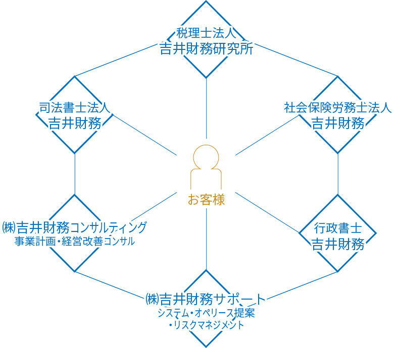総合ネットワークシステムの図