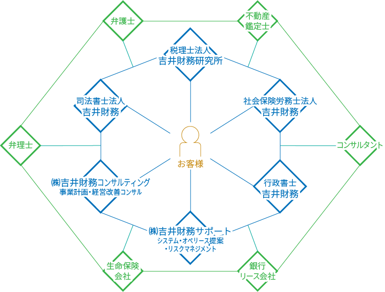 総合ネットワークシステムの図